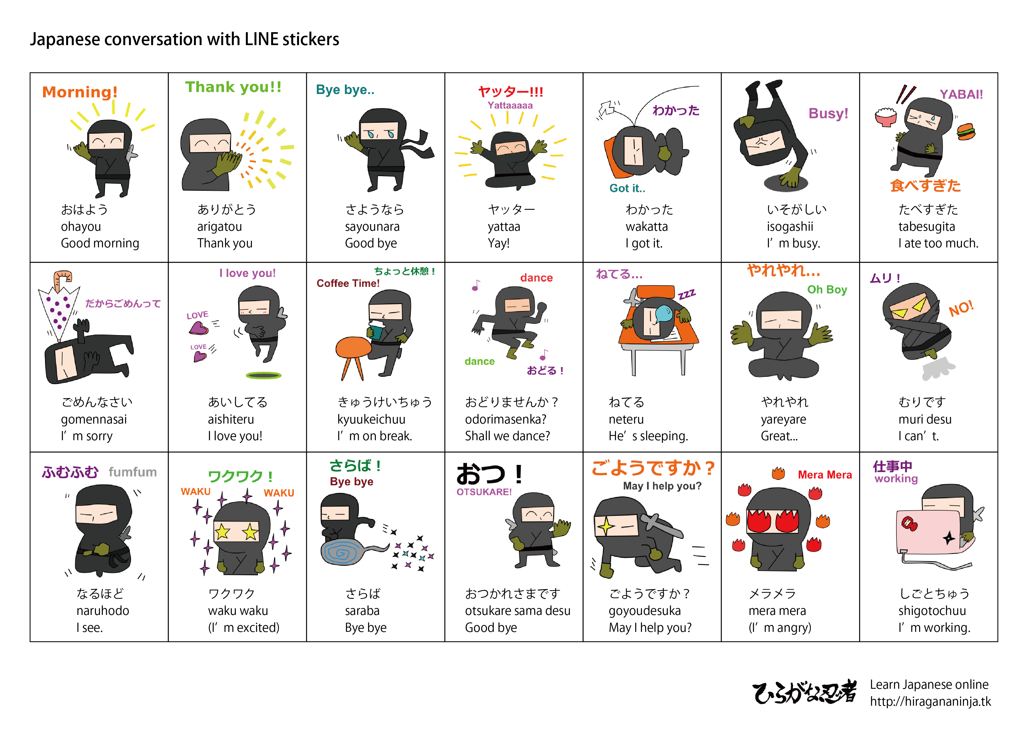 Japanese Vocabulary Chart