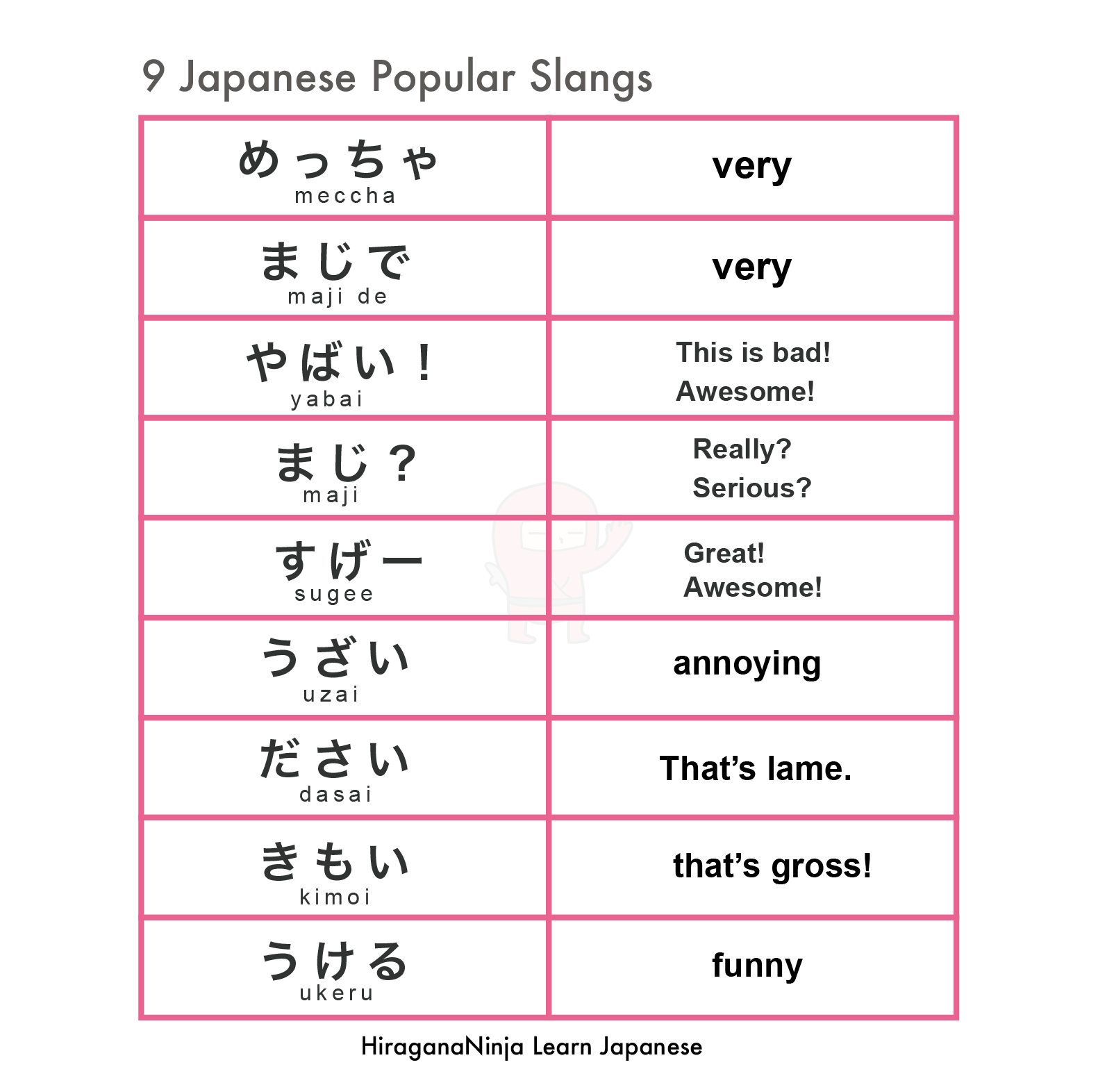 10 Japanese Slang words - Casual Japanese ひ ら が な 忍 者 HiraganaNinja.