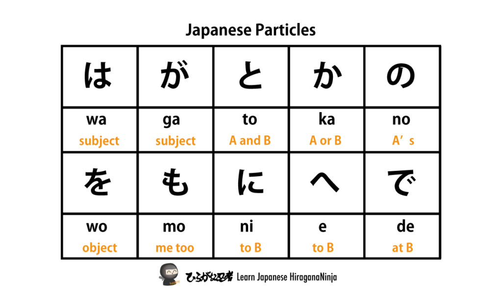 japanese-particles-01-01