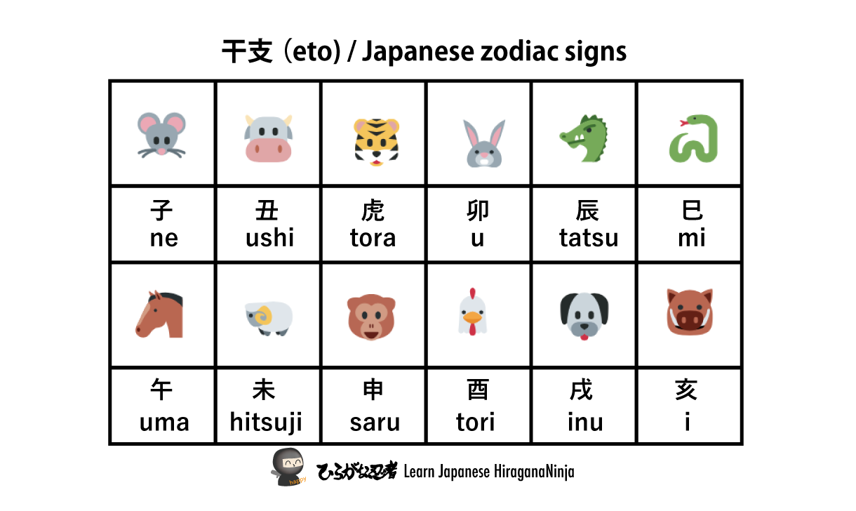 干支と星座 - 12 Japanese & European Zodiac Signs | ひらがな忍者 HiraganaNinja