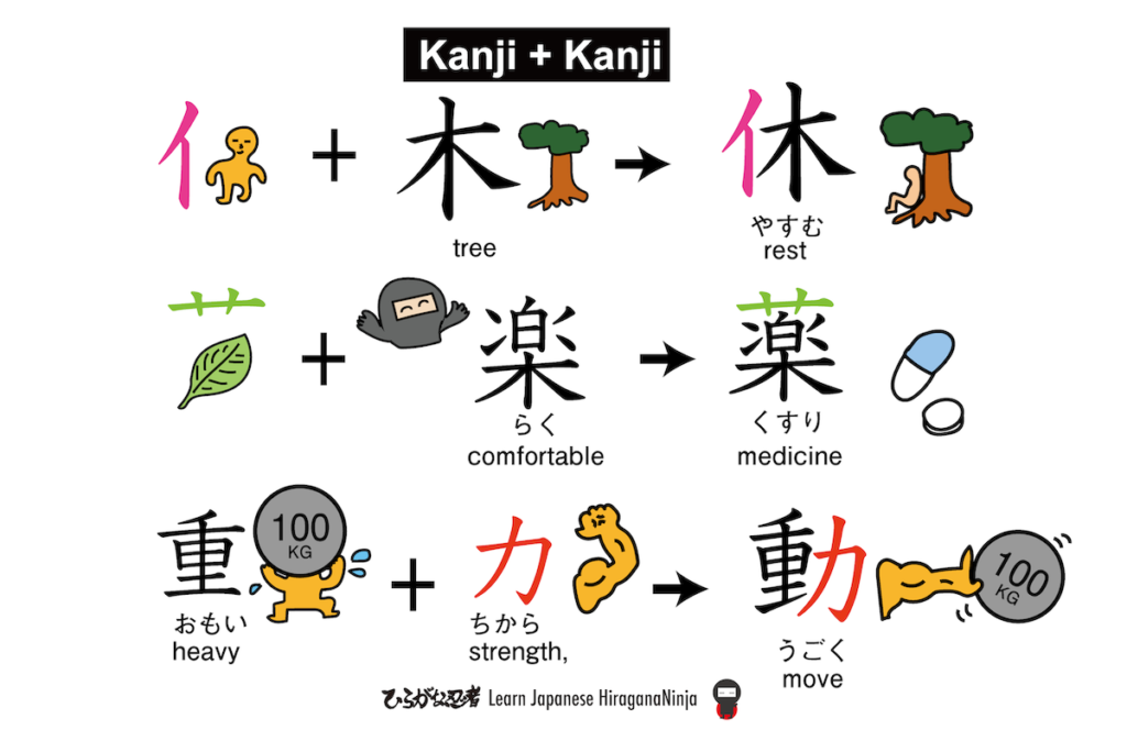 Kanji + Kanji →　Kanji